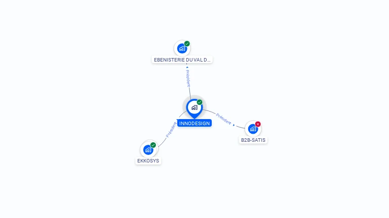 Cartographie gratuite d'INNODESIGN