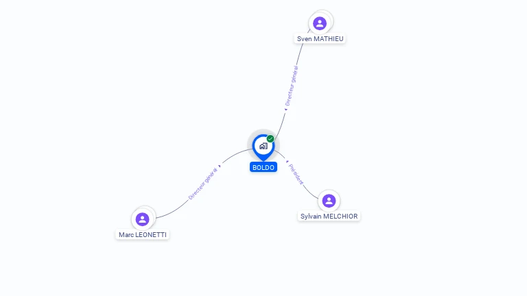 Cartographie gratuite de BOLDO