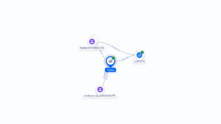 Cartographie gratuite de TONA