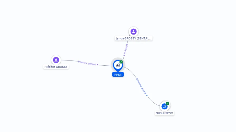 Cartographie gratuite de PPMI