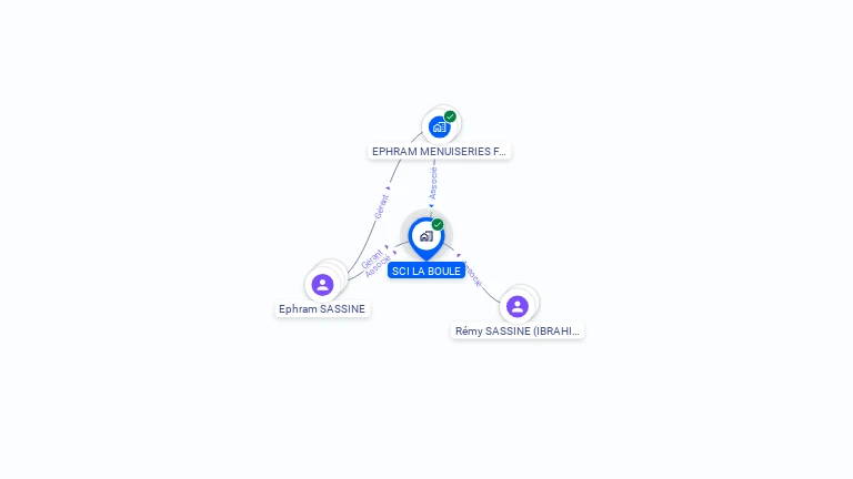 Cartographie gratuite de SCI LA BOULE
