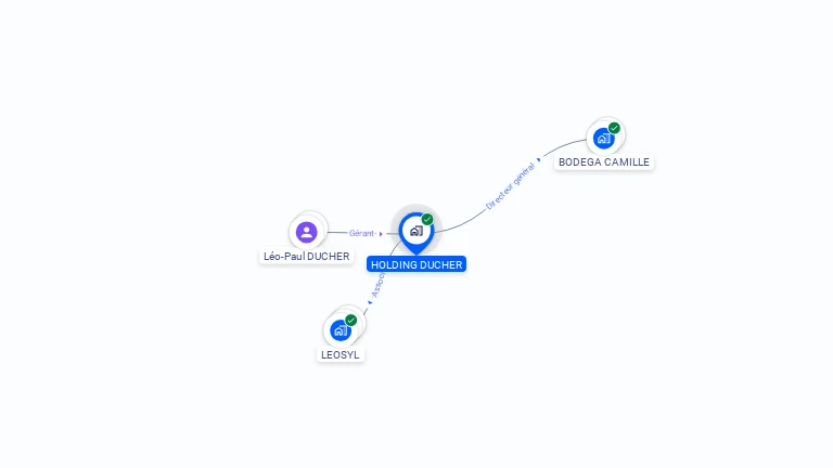 Cartographie gratuite de HOLDING DUCHER