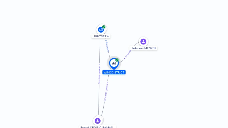 Cartographie gratuite de WINDDISTRICT