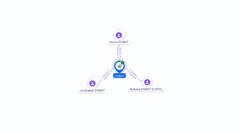 Cartographie gratuite de DOBAT