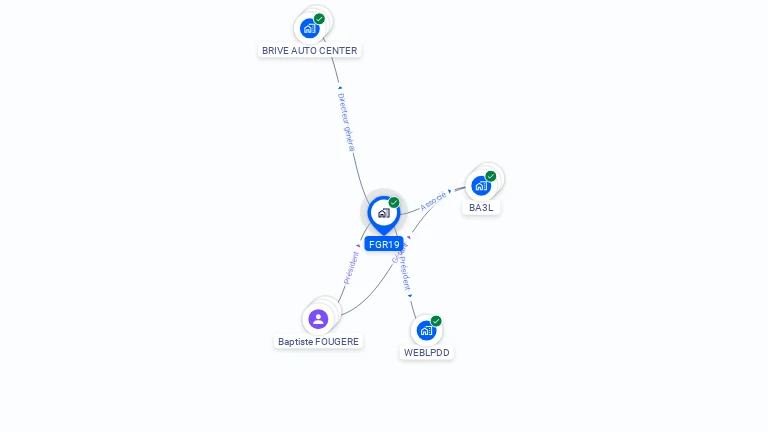 Cartographie gratuite de FGR19