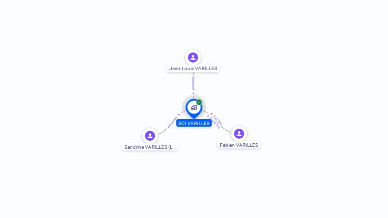Cartographie gratuite de SCI VARILLES