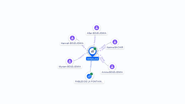 Cartographie gratuite de MINALAN