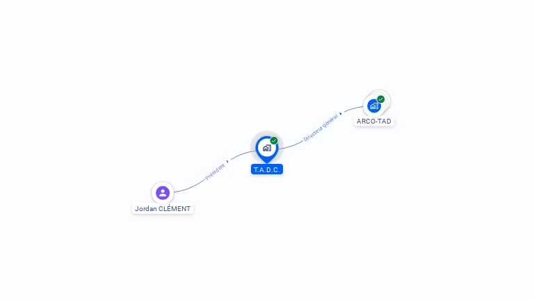 Cartographie gratuite de T.A.D.C.