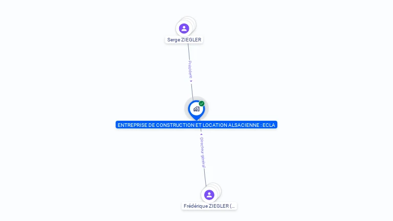 Cartographie gratuite d'ENTREPRISE DE CONSTRUCTION ET LOCATION ALSACIENNE : ECLA