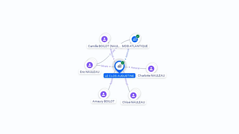 Cartographie gratuite de LE CLOS AUGUSTINE