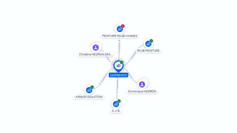 Cartographie gratuite d'EMPREINTE