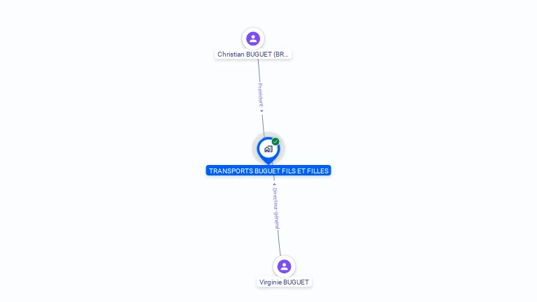Cartographie gratuite de TRANSPORTS BUGUET FILS ET FILLES