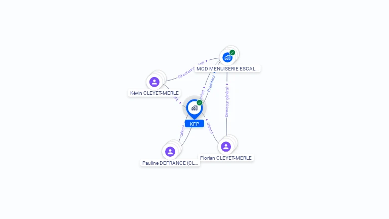 Cartographie gratuite de KFP