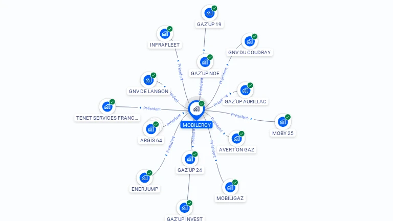 Cartographie gratuite de MOBILERGY