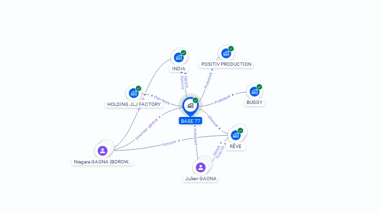 Cartographie gratuite de BASE 77