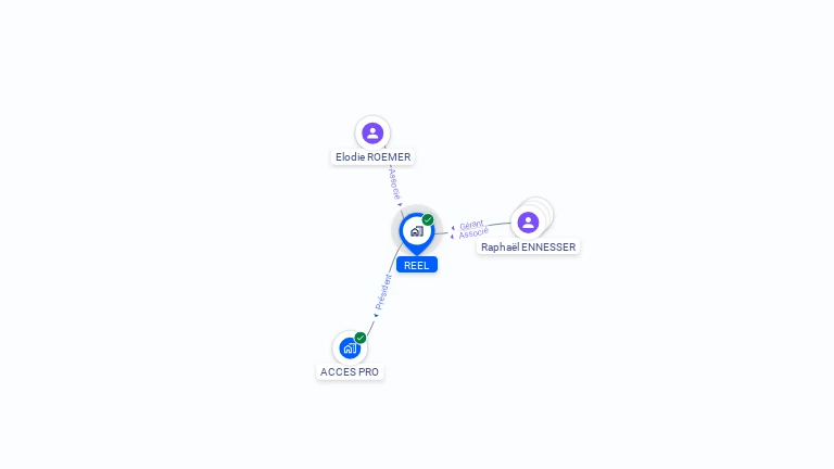Cartographie gratuite de REEL
