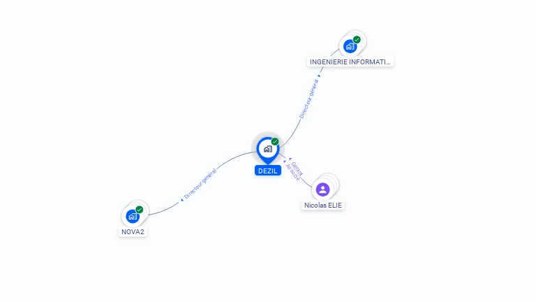 Cartographie gratuite de DEZIL