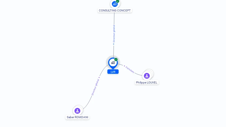 Cartographie gratuite de LVR