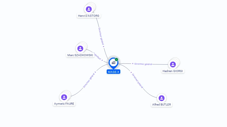 Cartographie gratuite de MAGE-X