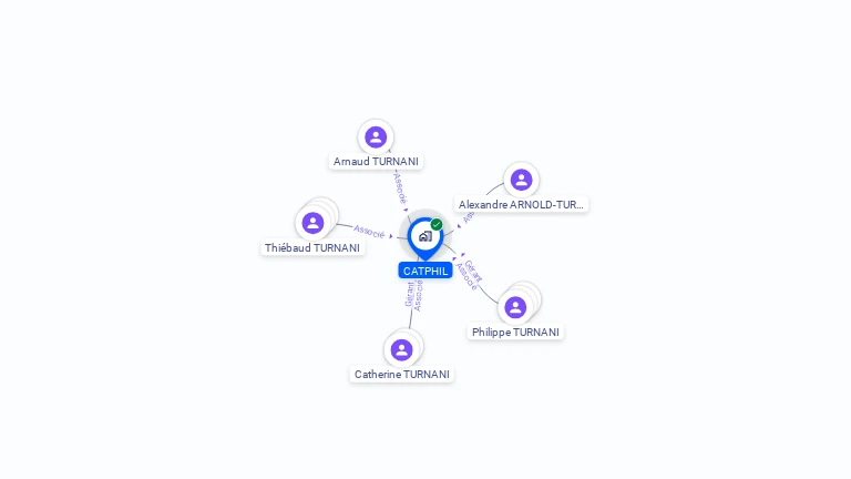 Cartographie gratuite de CATPHIL