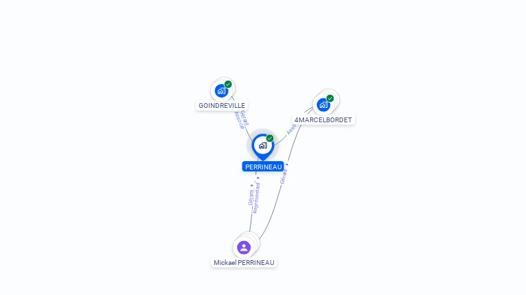 Cartographie gratuite de PERRINEAU