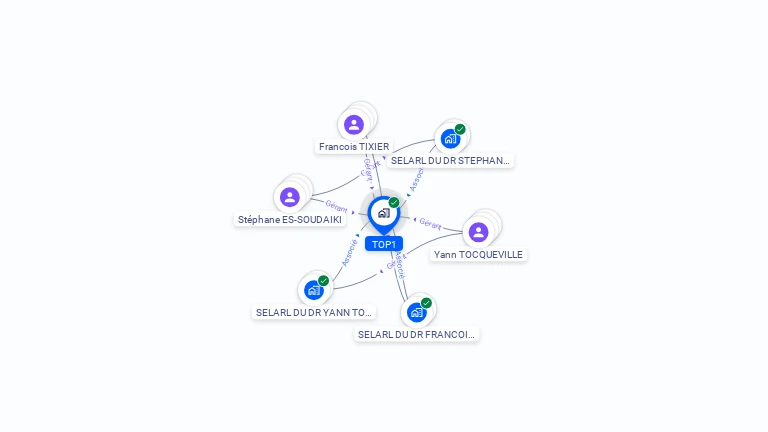 Cartographie gratuite de TOP1