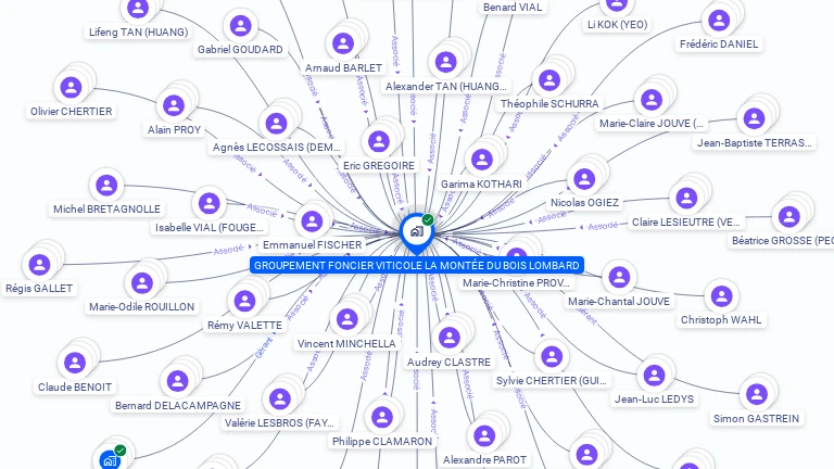 Cartographie gratuite de GROUPEMENT FONCIER VITICOLE LA MONTEE DU BOIS LOMBARD