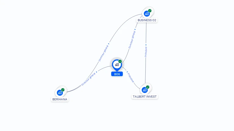 Cartographie gratuite de BO6
