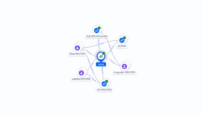 Cartographie gratuite de NGM