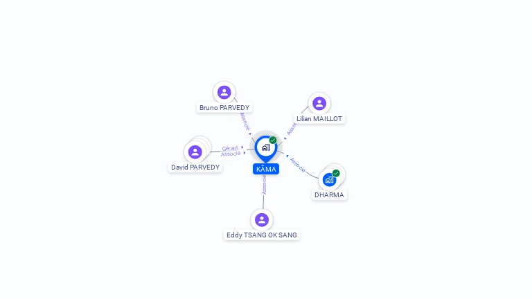 Cartographie gratuite de KAMA