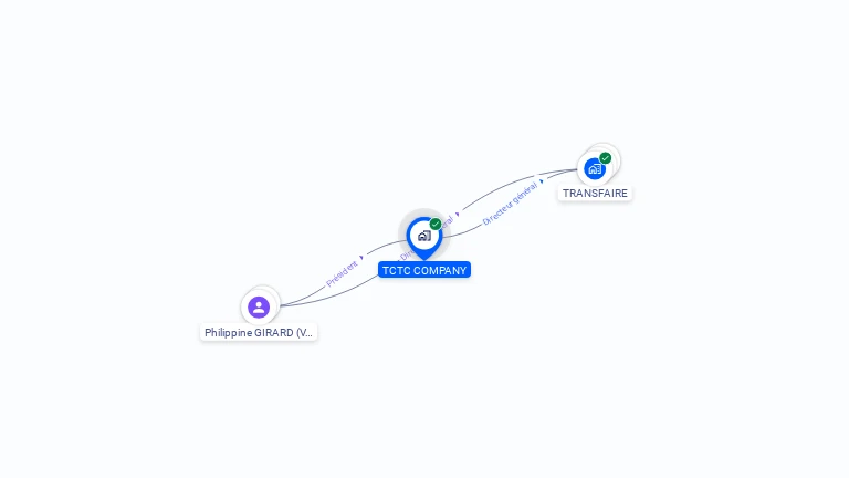 Cartographie gratuite de TCTC COMPANY
