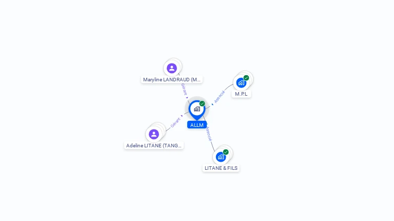 Cartographie gratuite d'ALLM