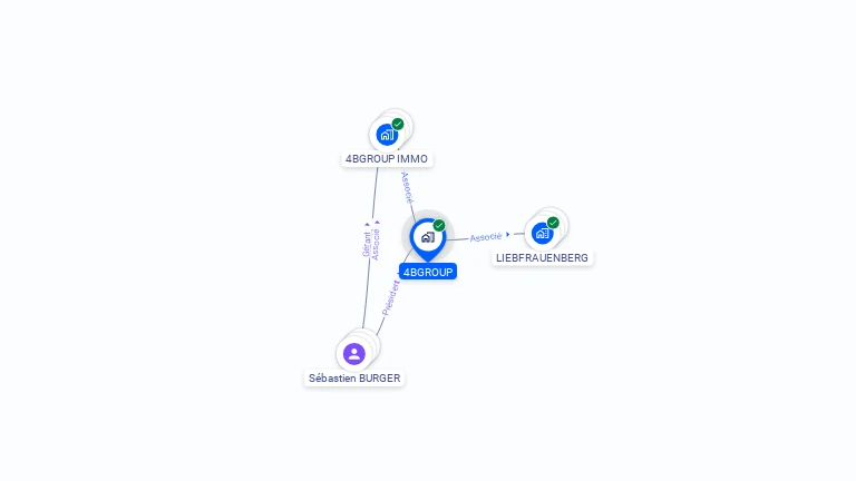 Cartographie gratuite de 4BGROUP