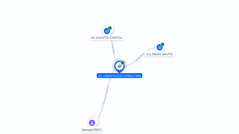 Cartographie gratuite d'AC ASSOCIATES CONSULTING