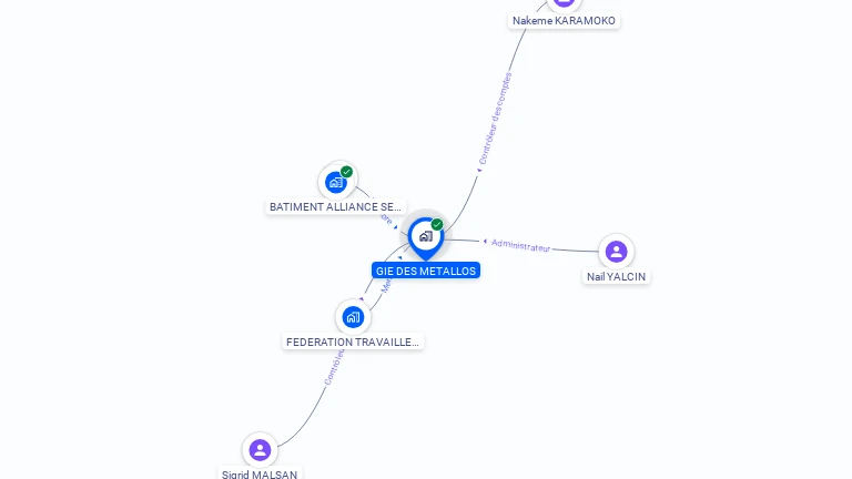Cartographie gratuite de GIE DES METALLOS