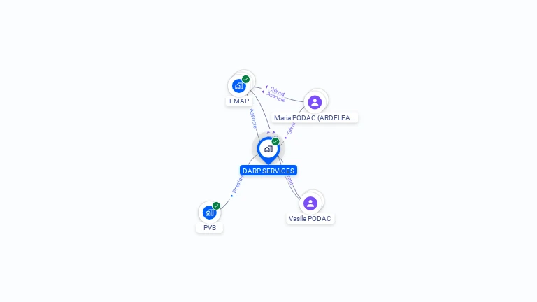 Cartographie gratuite de DARP SERVICES