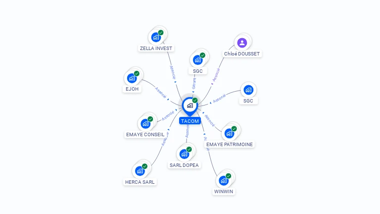Cartographie gratuite de TACOM