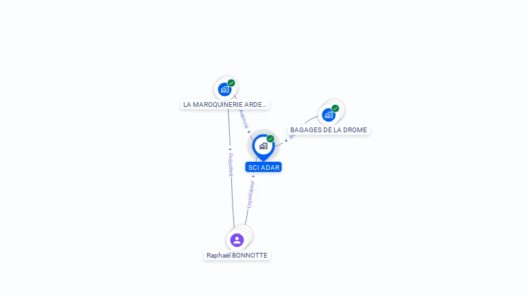 Cartographie gratuite de SCI ADAR