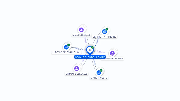 Cartographie gratuite de SCCV LE CLOS DE LA SALLE