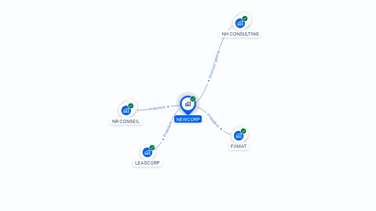 Cartographie gratuite de NEWCORP