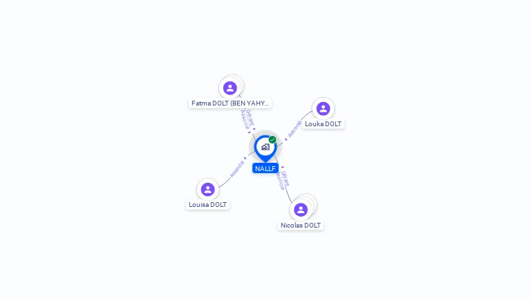 Cartographie gratuite de NALLF