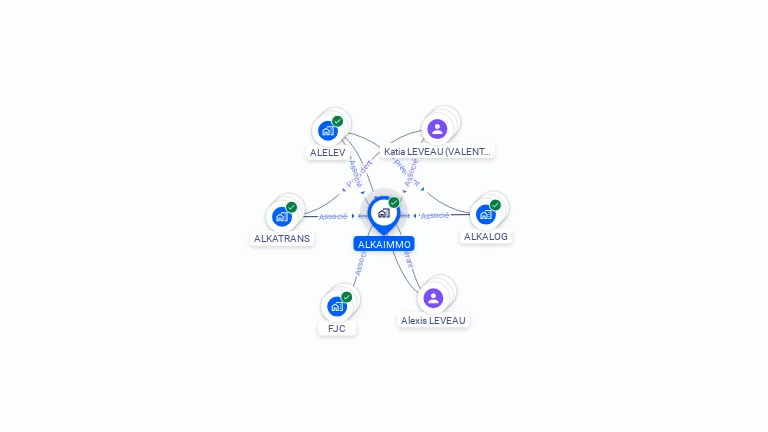 Cartographie gratuite d'ALKAIMMO