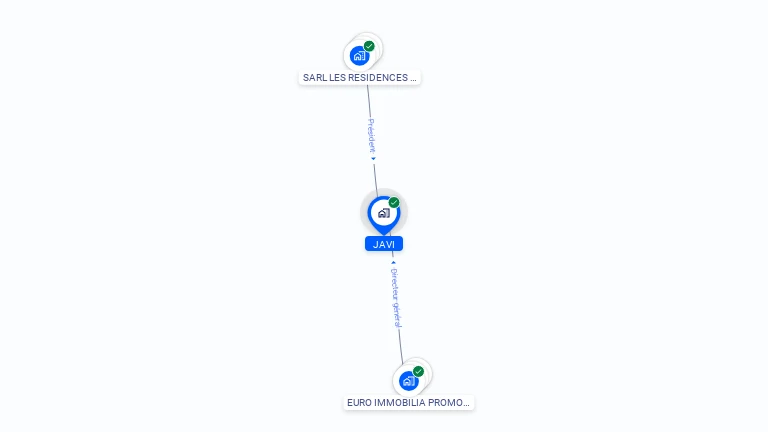 Cartographie gratuite de JAVI