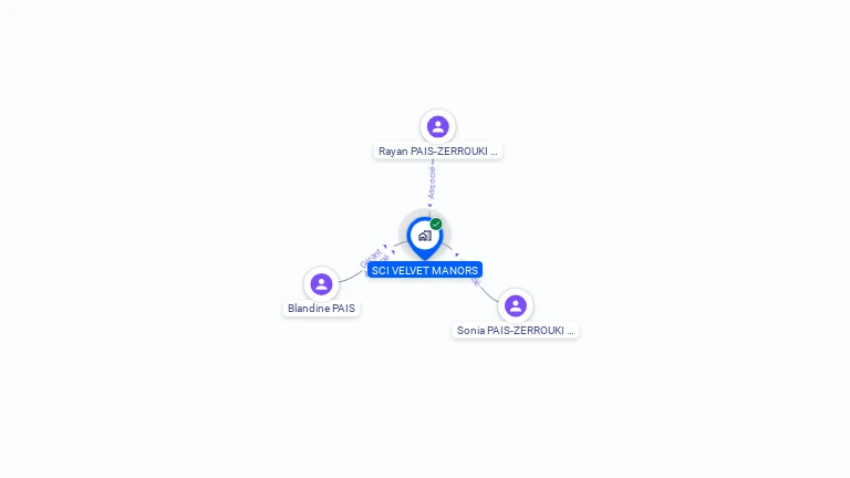 Cartographie gratuite de SCI VELVET MANORS