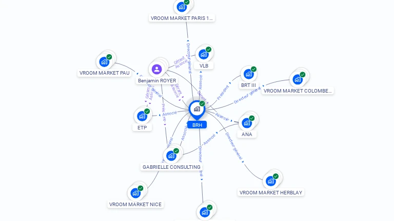 Cartographie gratuite de BRH