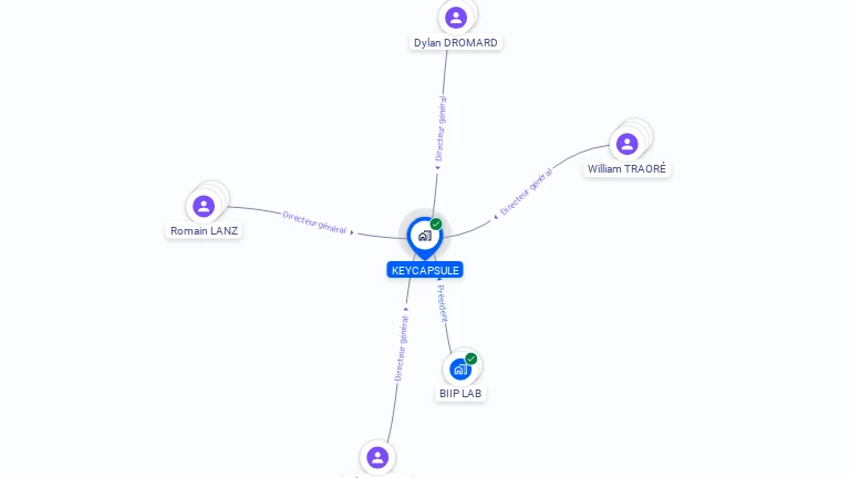 Cartographie gratuite de KEYCAPSULE