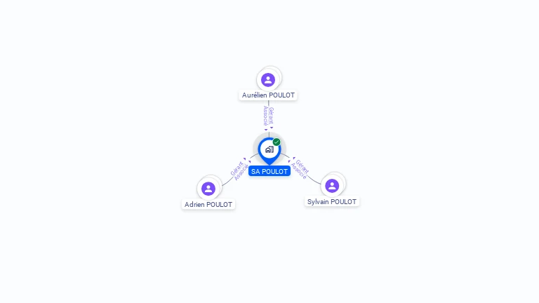 Cartographie gratuite de SA POULOT