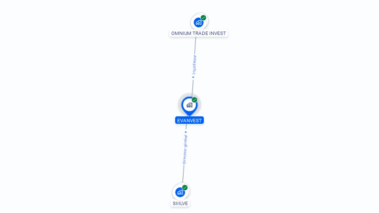 Cartographie gratuite d'EVANVEST