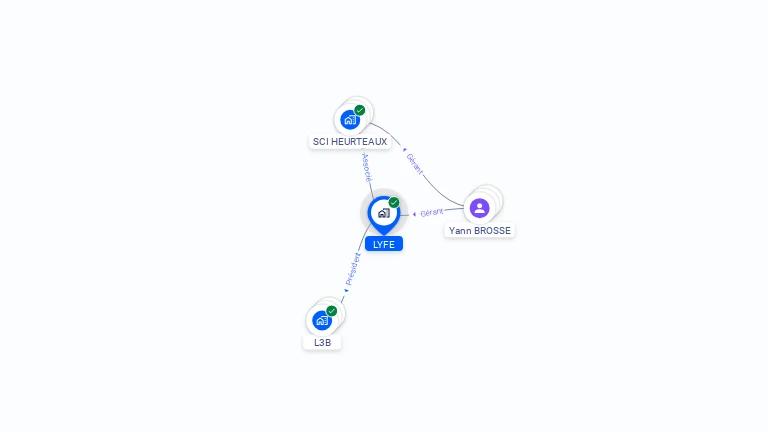 Cartographie gratuite de LYFE