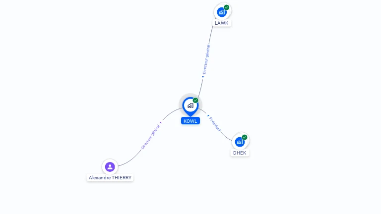 Cartographie gratuite de KOWL
